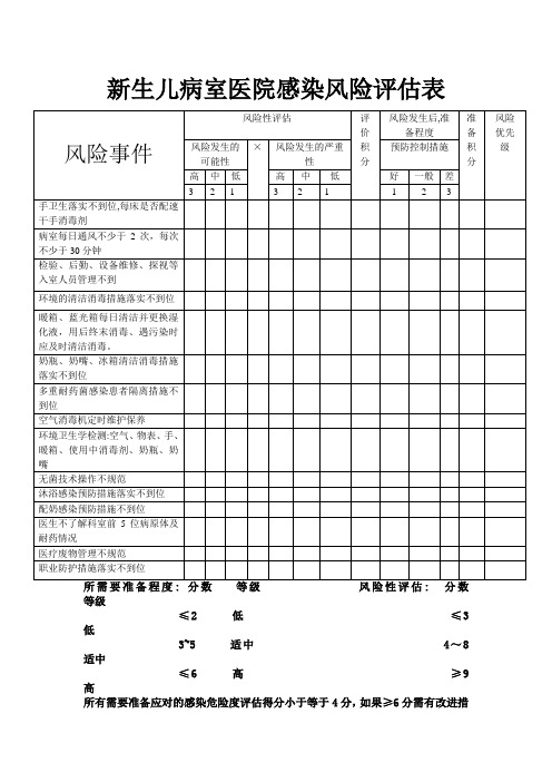 新生儿病室医院感染风险评估表