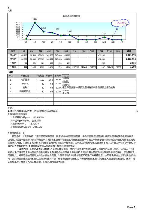 麦尼克品质月报-10月