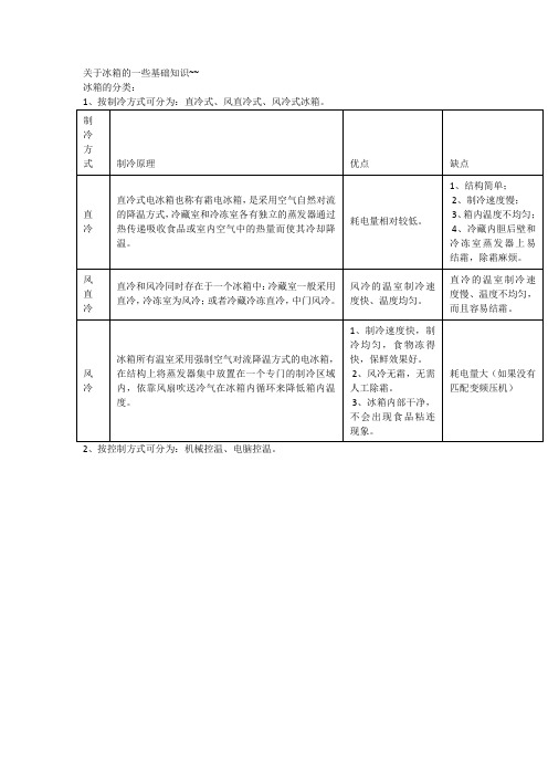 关于冰箱的一些基础知识~~