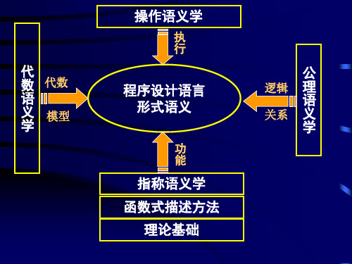 指称语义的原理与应用