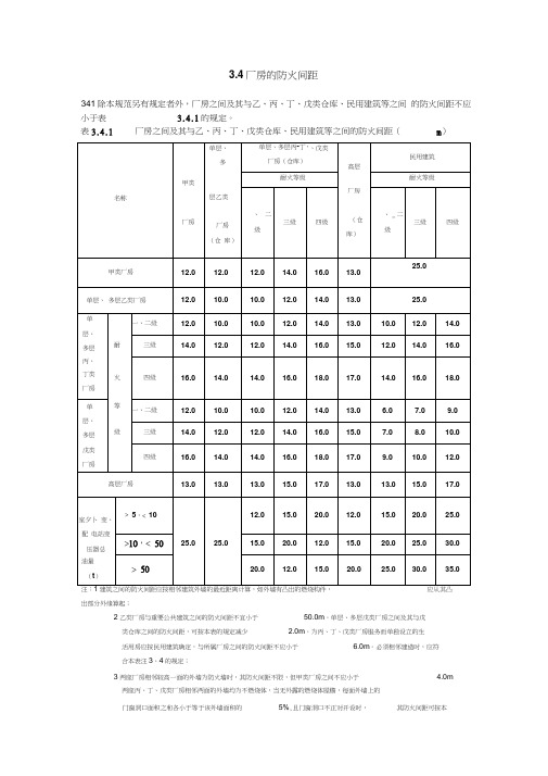 车间仓库防火间距