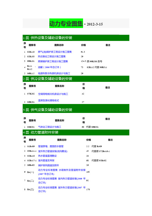 (整理)动力专业标准图图集