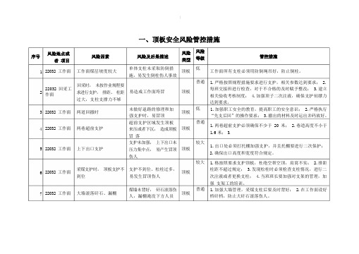 安全风险管控措施