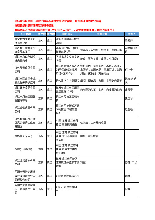 2020新版江苏省镇江禽蛋工商企业公司名录名单黄页联系方式大全44家