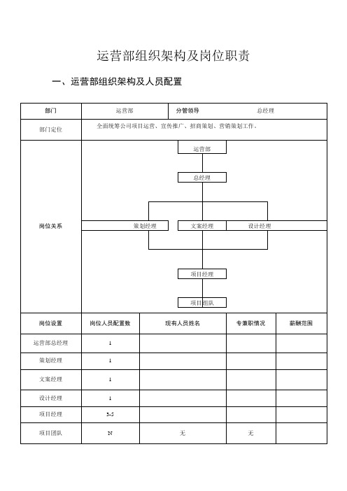 运营部组织机构、各岗位职责及主要考核指标