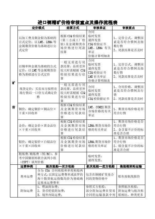 进口铜精矿价格审核重点操作流程表