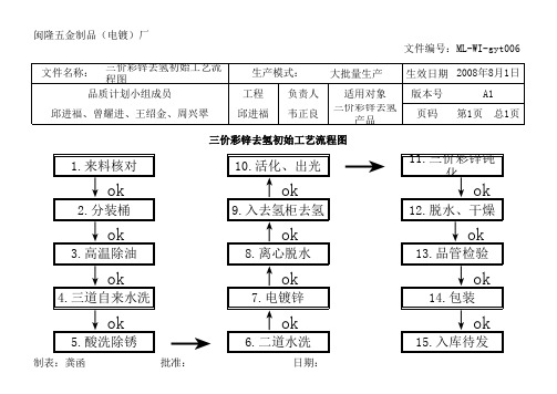 三价彩锌去氢初始工艺流程图5