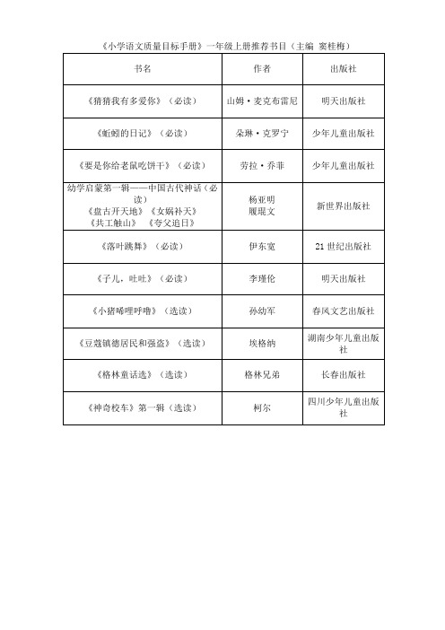 小学语文各册推荐阅读书目