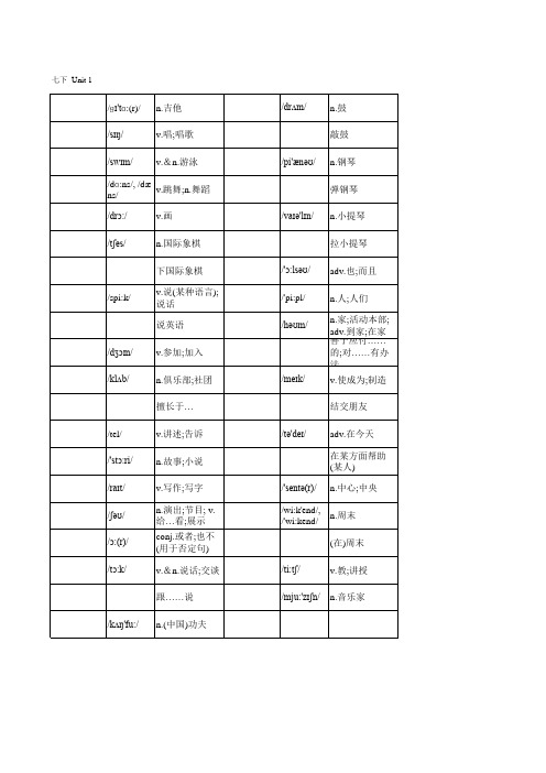 2017人教版七年级下册英语单词表对照默写打印版(按单元排序,全册,附音标和解释)