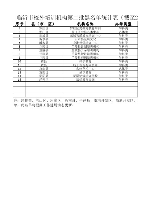 临沂市校外培训机构第二批黑名单统计表(截至2019年1月9日)