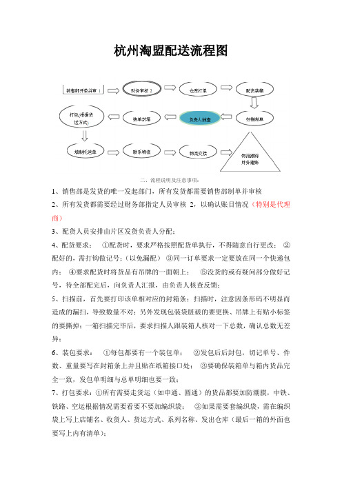 配货发单流程