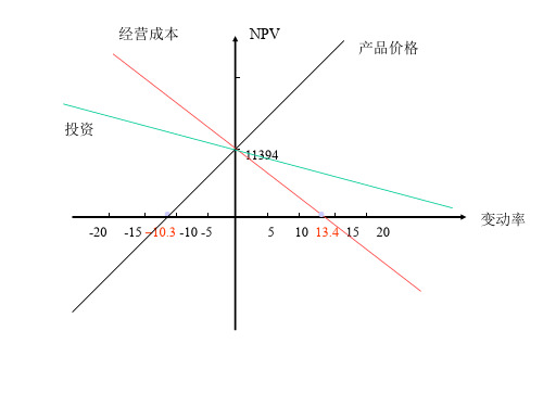 技术经济学_项目可行性研究