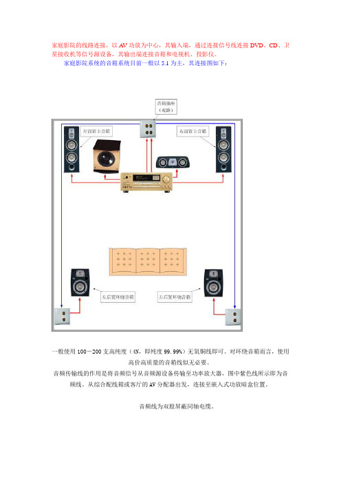 家庭影院连接示意图