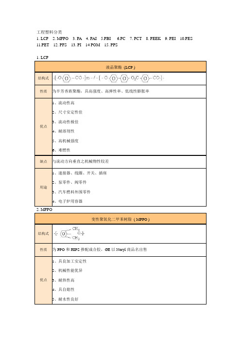 工程塑料分类