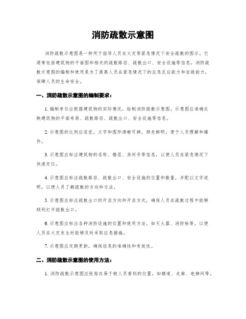 消防疏散示意图