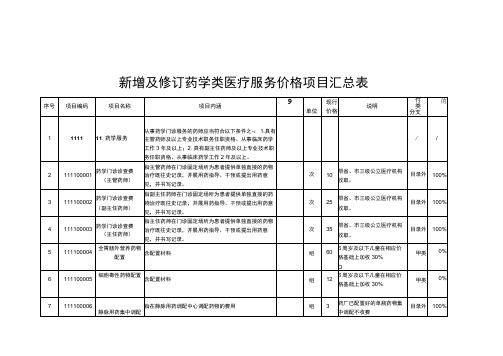 2023湖南省新增及修订药学类医疗服务价格项目汇总表