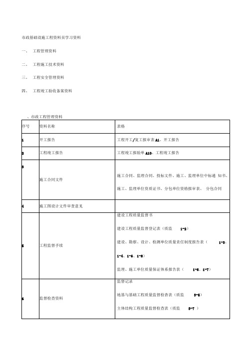 河北省市政工程施工技术资料组卷要求