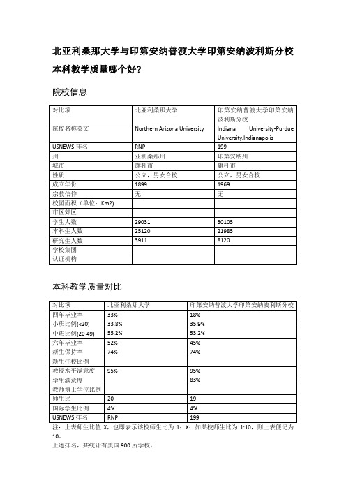 北亚利桑那大学与印第安纳普渡大学印第安纳波利斯分校本科教学质量对比