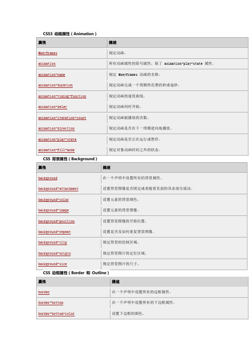 CSS属性列表分析