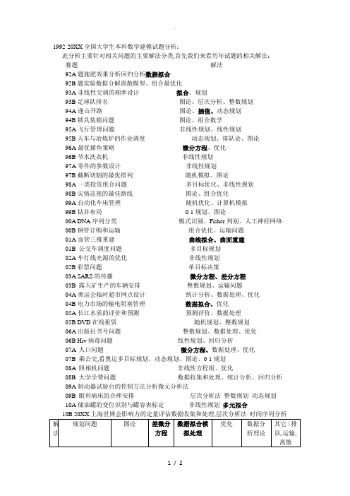 1.全国大学生数学建模历年试题分析报告