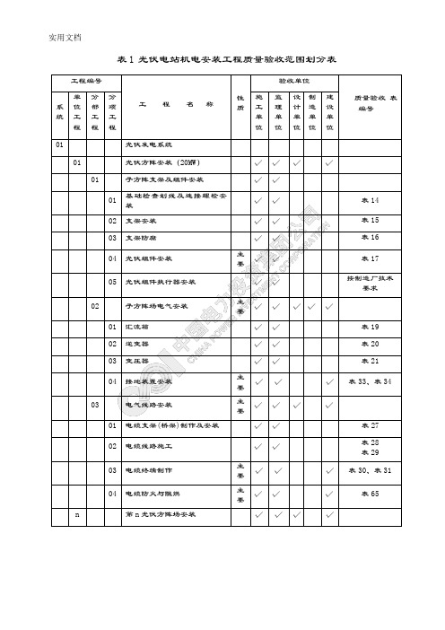 15.Q_CPI170-2015_光伏电站施工高质量检查及验收规程