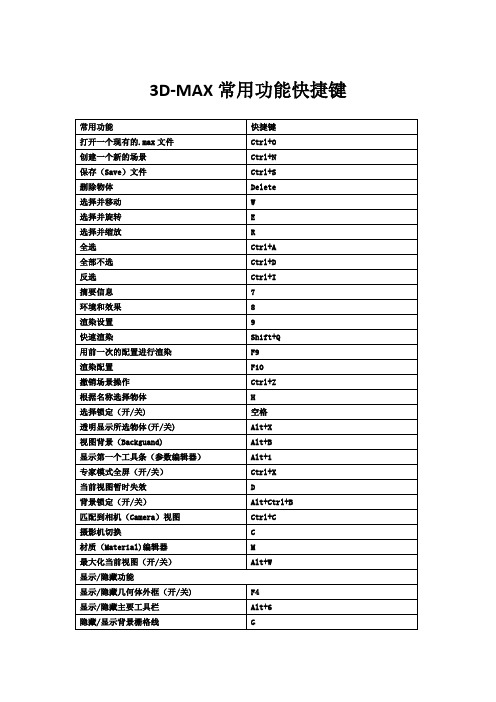 3D-MAX常用功能快捷键