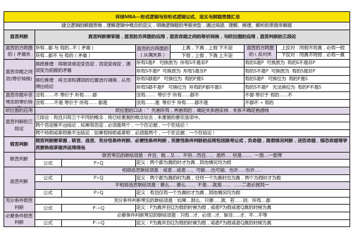 环球MBA—形式逻辑与非形式逻辑公式、定义与解题思路汇总(齐老师汇总)