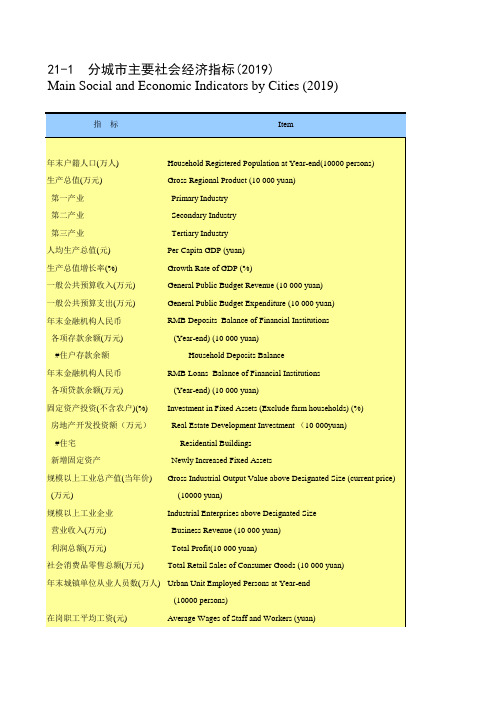 甘肃省统计年鉴2020社会经济发展指标：分城市主要社会经济指标(2019)