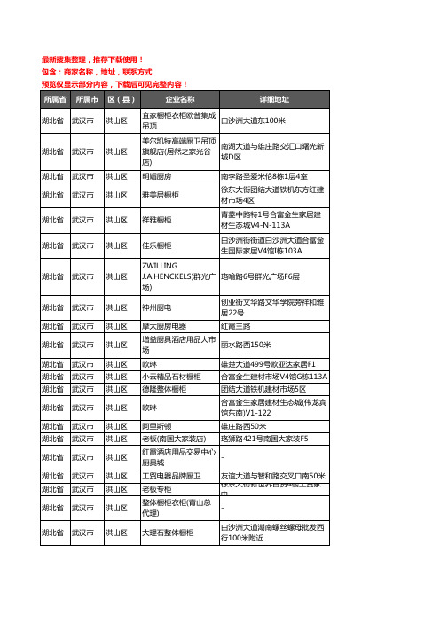 新版湖北省武汉市洪山区厨卫电器企业公司商家户名录单联系方式地址大全140家