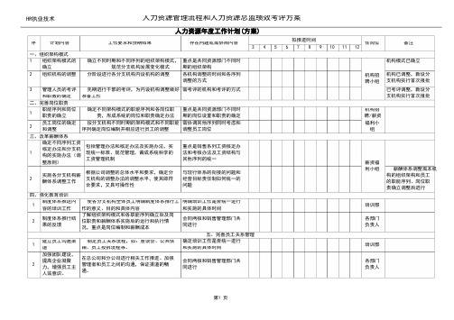 人力资源管理流程和人力资源总监绩效考评方案