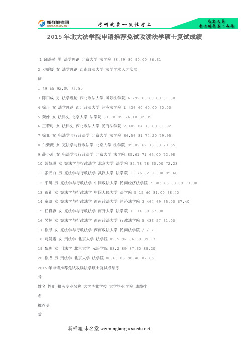2015年北大法学院申请推荐免试攻读法学硕士复试成绩
