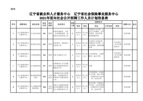 辽宁省就业和人才服务中心辽宁省社会保险事业服务中心20xx年