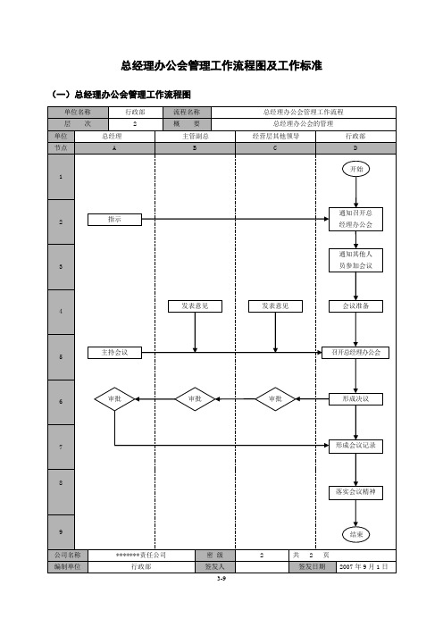 总经理办公会管理工作流程图及工作标准