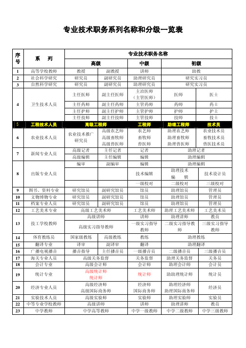 专业技术职务系列名称和分级一览表