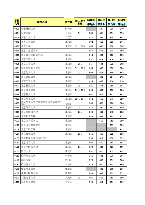 历年招生计划与分数线对比(理科)