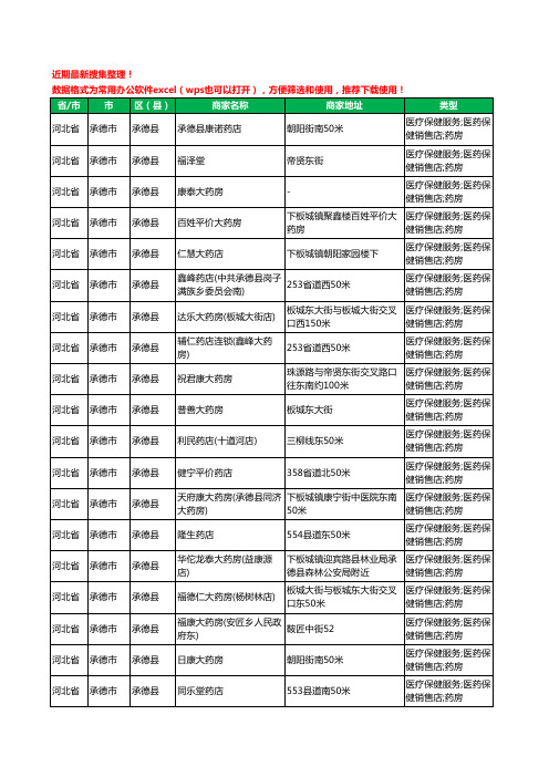 2020新版河北省承德市承德县药工商企业公司商家名录名单黄页联系方式大全72家