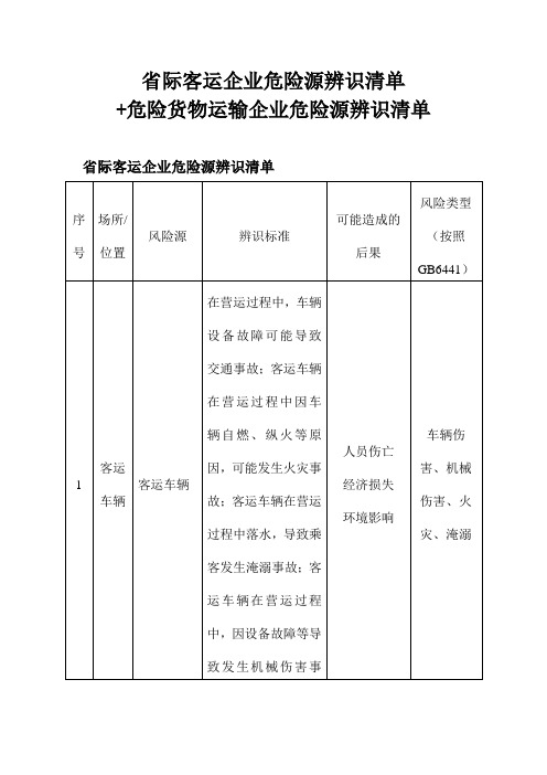 省际客运企业危险源辨识清单+危险货物运输企业危险源辨识清单