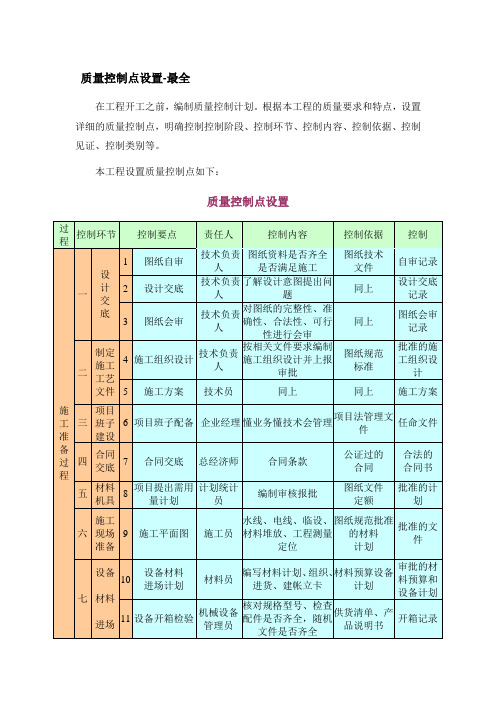 质量控制点设置-最全