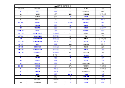 CAXA简化命令表