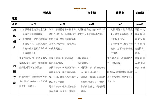 全年篮球训练计划表