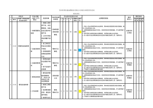 配电房安全风险分析、分级管控信息表