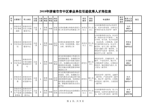 济南市人力资源和社会保障局引进人才7