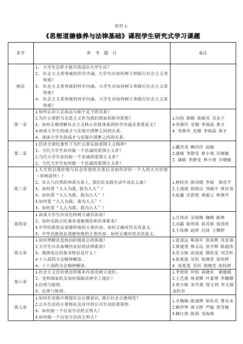 大学思想政治与法律课题