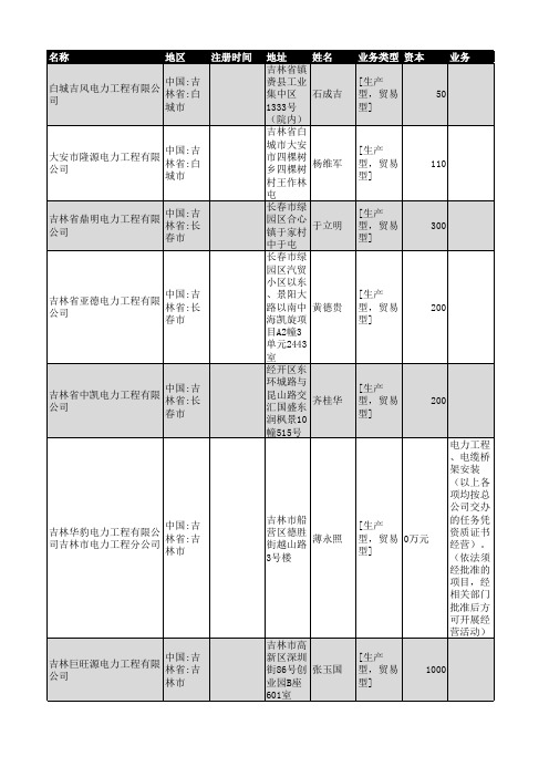 2019年吉林省电力工程行业企业名录50家