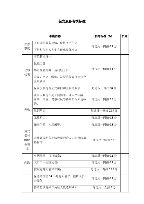 保安服务考核标准