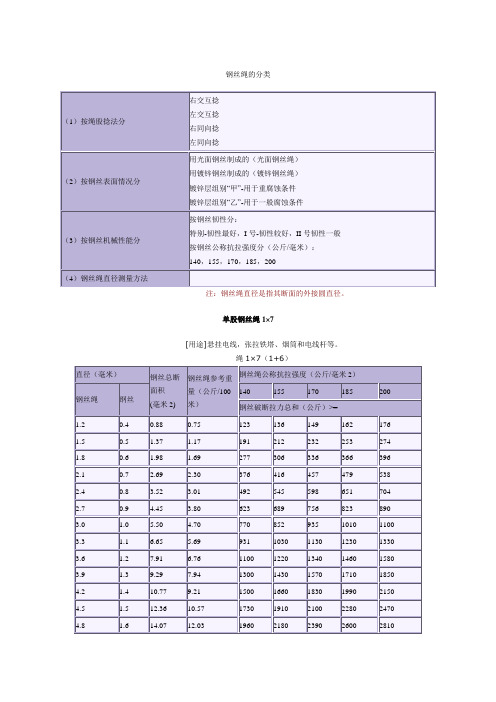 钢丝绳分类及近似理论重量