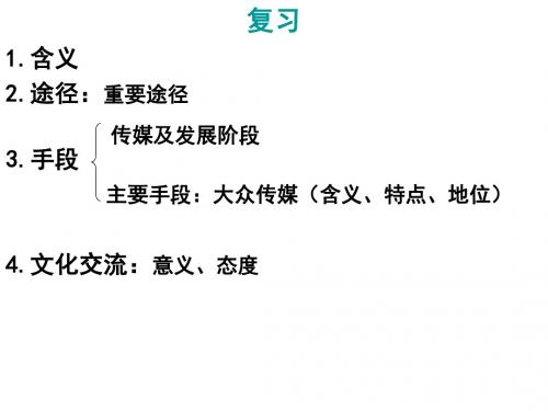 传统文化的继承-PPT文档资料