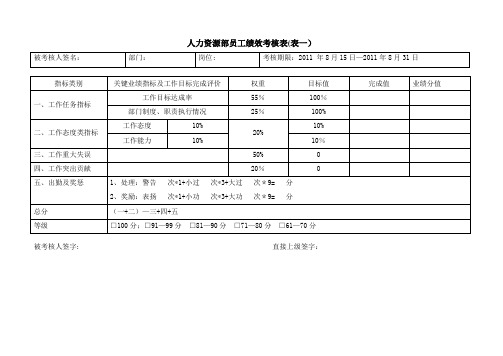 人事考核表(新)