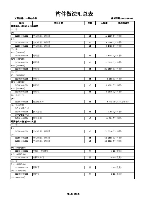 一号办公楼 - 构件做法汇总表