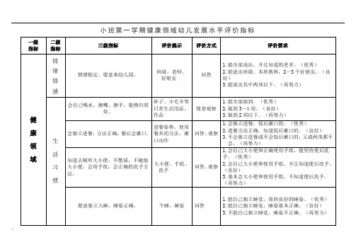 健康领域幼儿发展水平评价指标 (2)